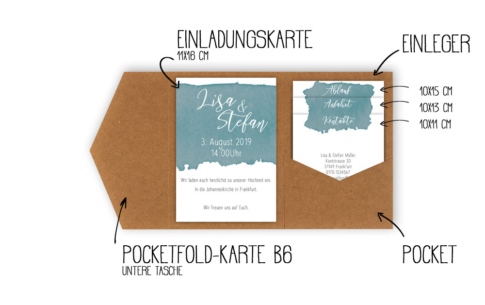 Aufbau einer Pocketfold-Karte B6