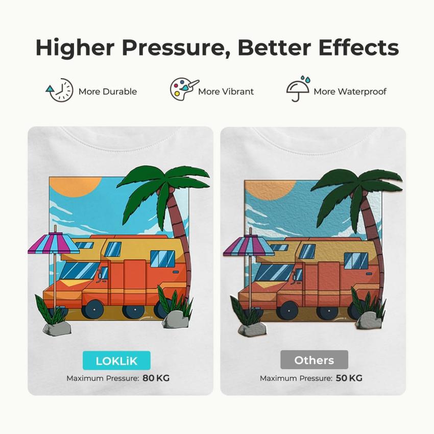 LOKLiK - Auto 2 Smart Transferpresse Gäneblümchen Weiß